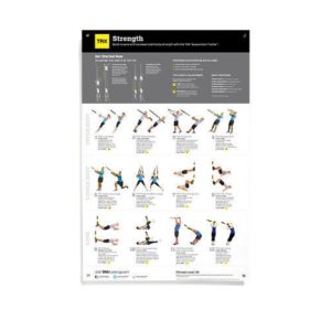 TRX All Body Strength Poster