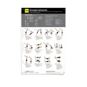 TRX All Body Advanced Strength Poster
